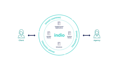 Extended Q&A – Indio: Introduction and Overview