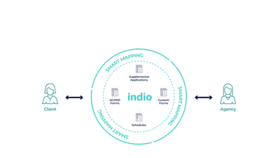 Extended Q&A – Indio: Introduction and Overview